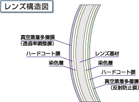 レンズ構造図